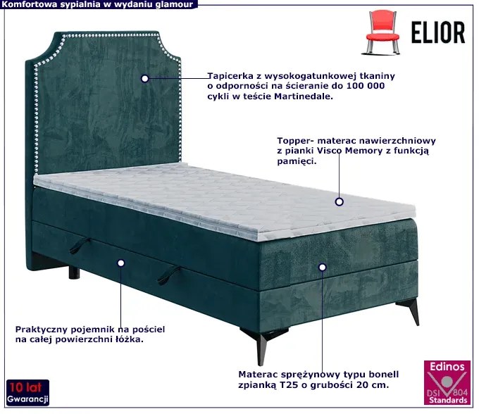 Pojedyncze łóżko boxspring 90x200 32 kolory M7-S14