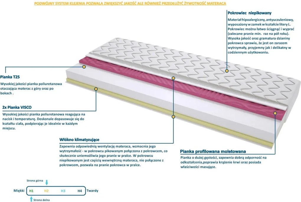Materac TUNEZJA MOLET - Rozmiar: 60x230 cm, Wysokość: 16 cm