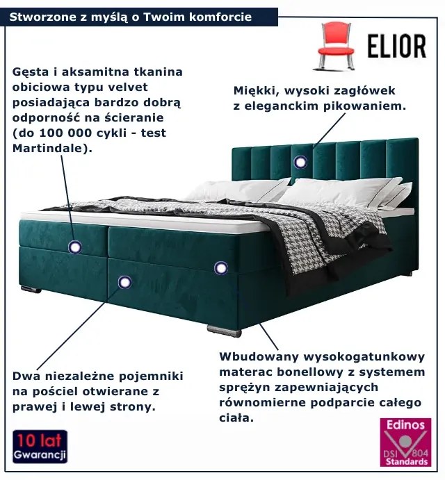 Welurowe łóżko kontynentalne w kolorze morskim 5 rozmiarów E4-A92