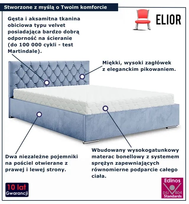 Błękitne welurowe łóżko glamour 6 rozmiarów D2-K89