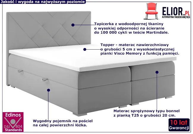 Podwójne łóżko boxspring Sempre 160x200 - 32 kolory