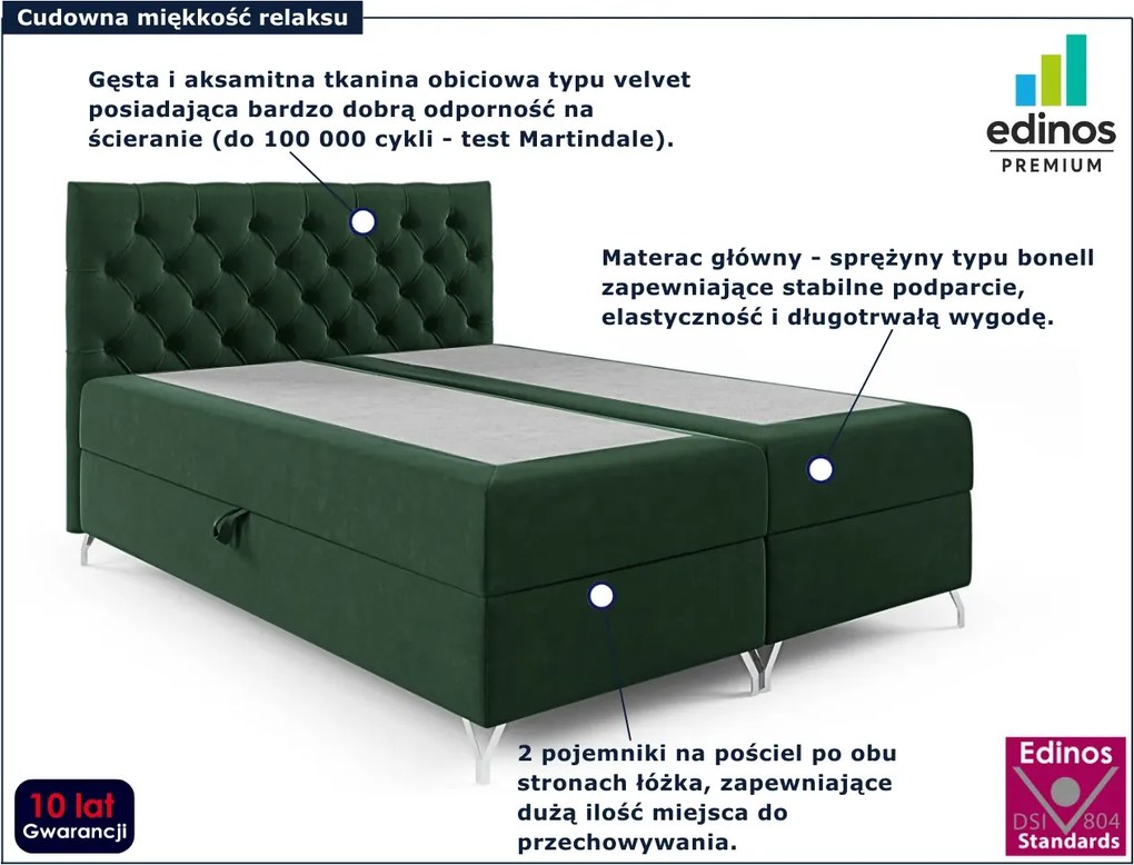 Ciemnozielone tapicerowane welurem łóżko 5 rozmiarów F3-N85