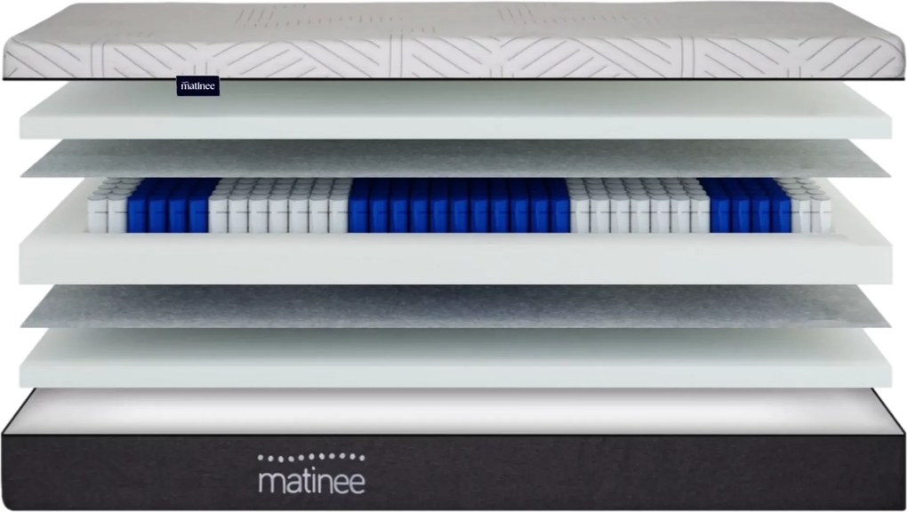 Materac multipocket Qumak 200x220