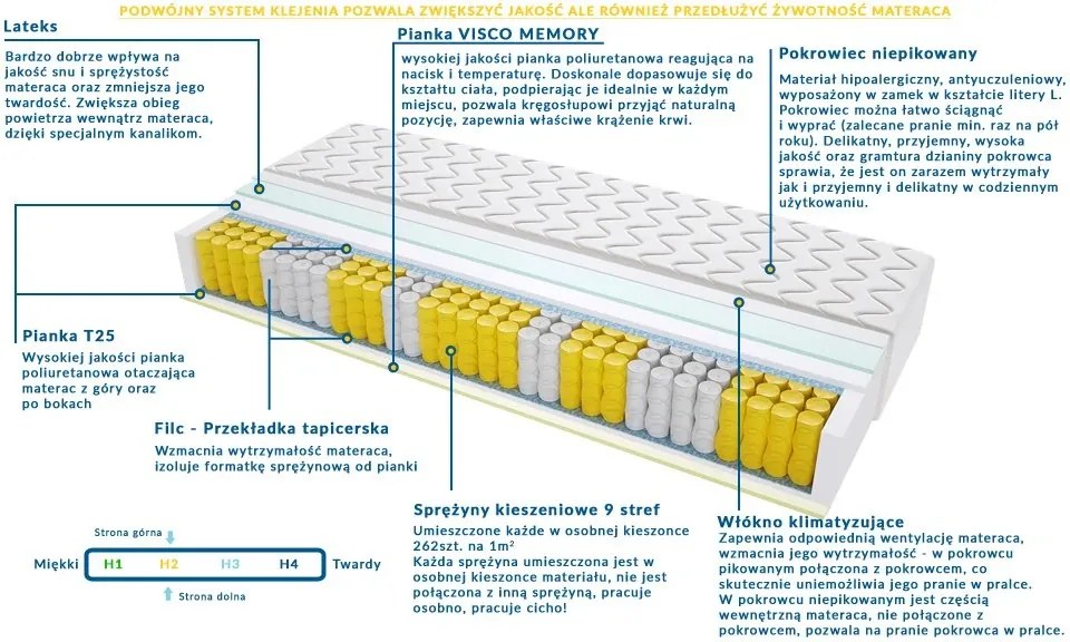 Materac WALENCJA - Rozmiar: 85x235 cm, Wysokość: 21 cm