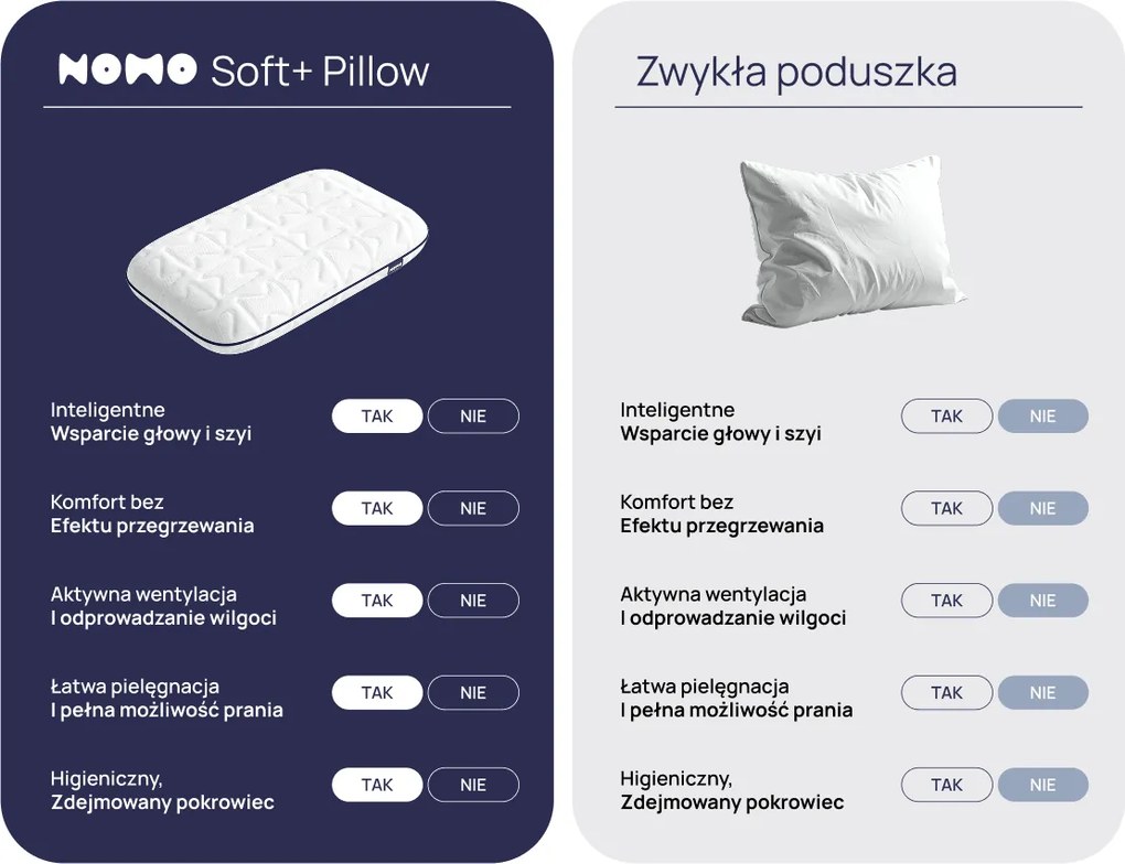 Poduszka NOMO Soft