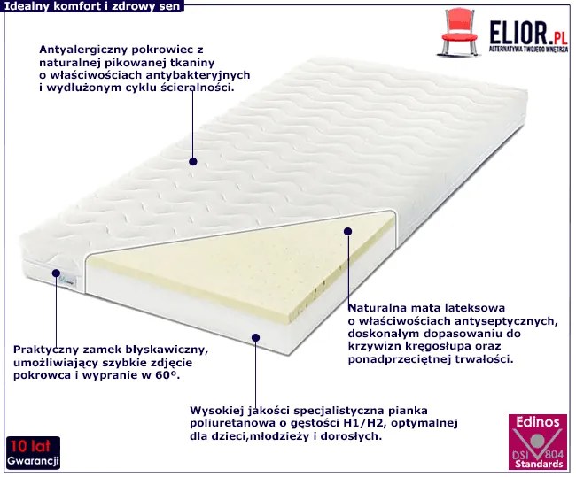 Dziecięcy materac piankowo-lateksowy Z8-K55