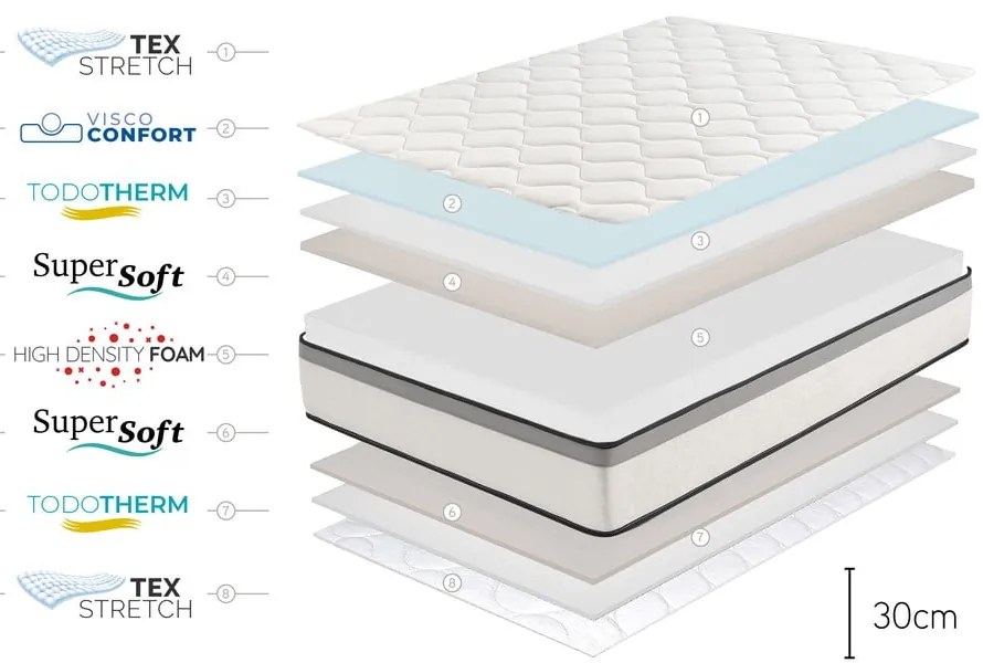 Średnio twardy piankowy materac 180x200 cm Premium Hotel Edition – Moonia