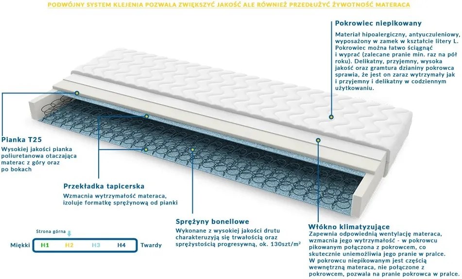 Materac WENECJA - Rozmiar: 140x155 cm, Wysokość: 13 cm
