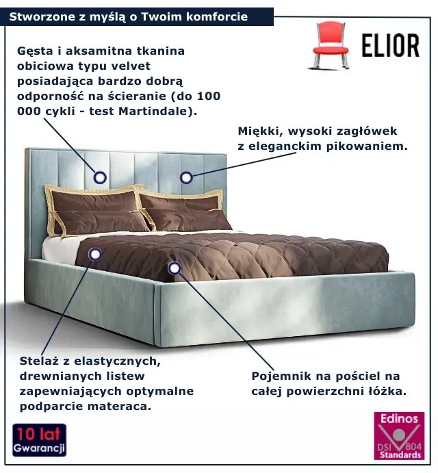 Niebieskie welurowe łóżko tapicerowane 5 rozmiarów Z7-B88