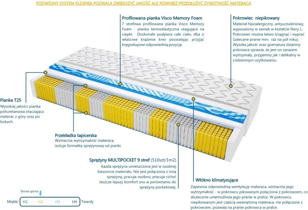 Materac PALERMO MULTIPOCKET VISCO MOLET - Rozmiar: 180x200 cm, Wysokość: 17 cm