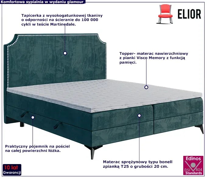 Kontynentalne łóżko boxspring 160x200 Amani - 32 kolory