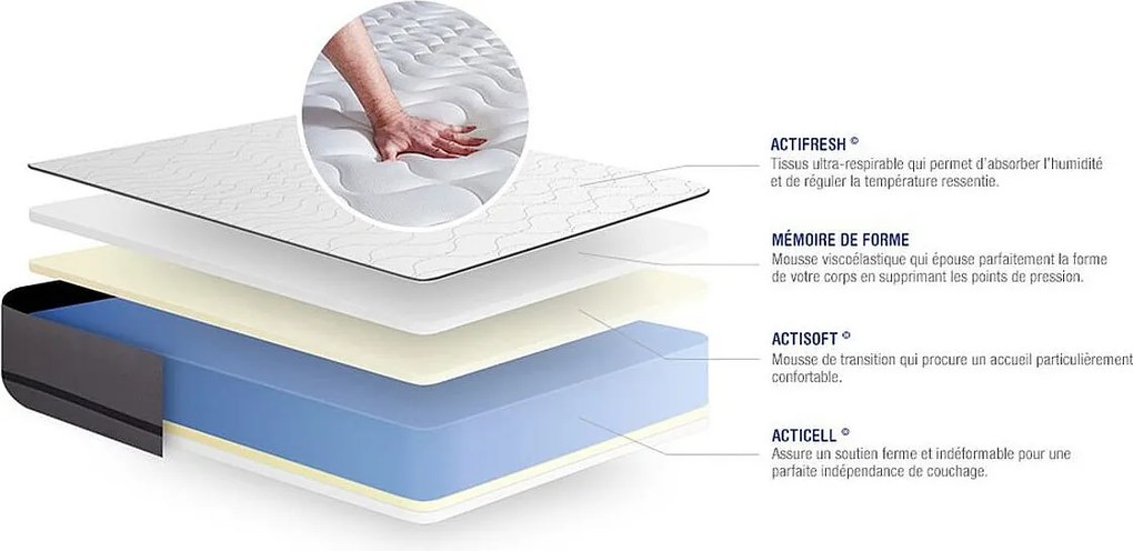 Materac Actimemo night 160x200cm, Grubosc : 20 cm, Pianka z pamiecia ksztaltu, Bardzo wysoki, 3 strefy komfortu