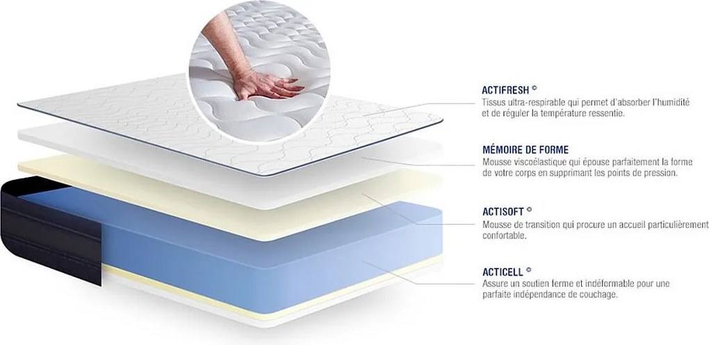 Materac Actimemo tech 180x200cm + zestaw podstawa lózka