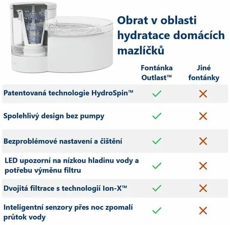 PetSafe® Outlast™ Fontanna 1,7 litra
