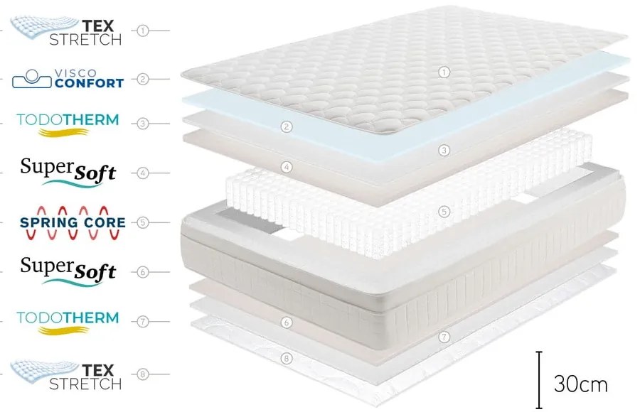 Twardy/średnio twardy sprężynowy materac dwustronny 120x200 cm Spring Premier Bagged Springs – Moonia