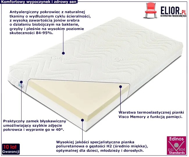 Materac dla dzieci visco memory active 3x tyrso P4-A85