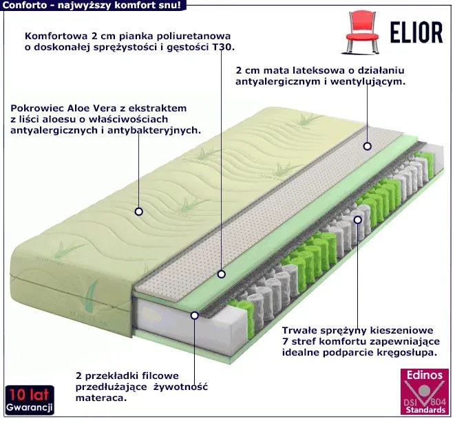 Materac kieszeniowo-lateksowy aloe vera 120x200 E6-G63
