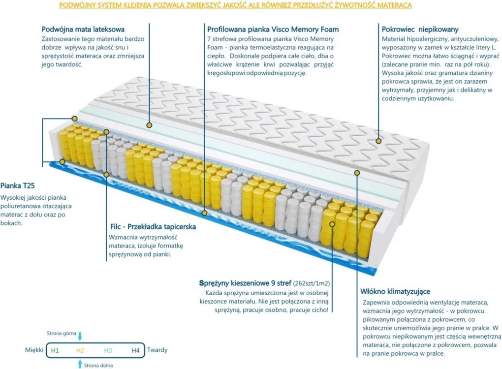 Materac BRAGA VISCO MOLET - Rozmiar: 110x185 cm, Wysokość: 17 cm