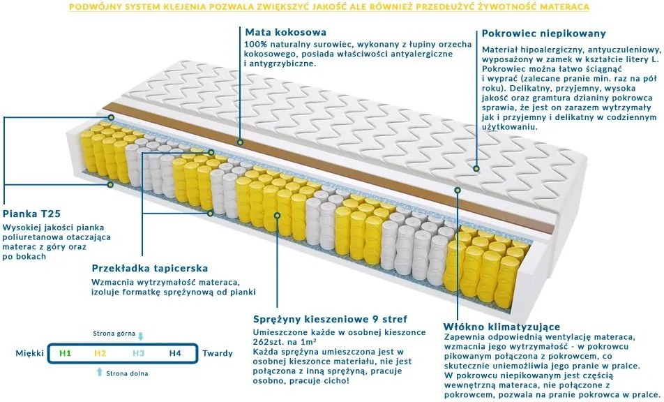 Materac MEDIOLAN - Rozmiar: 145x175 cm, Wysokość: 18 cm