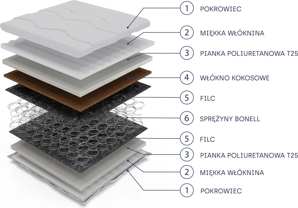 Masseno Materac ZENYA 100x200 cm sprężynowy bonellowy dwustronny średnio twardy H3/H4