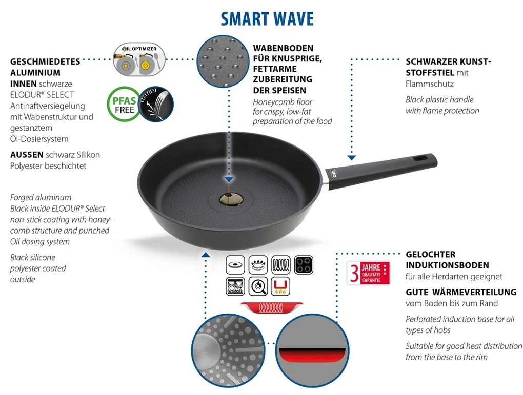 Elo 75320 Patelnia Smart Wave 20 cm, 20 cm