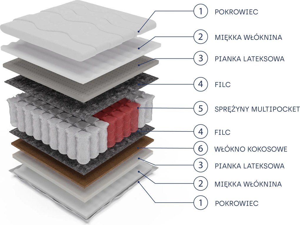Masseno Materac ERVADO MULTI 200x200 cm sprężynowy multipocket dwustronny średnio twardy H3/H4