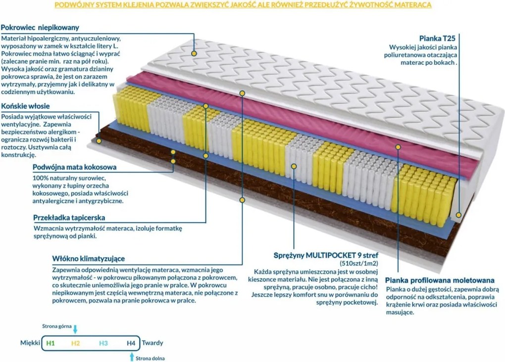 Materac MALAGA MOLET MULTIPOCKET - Rozmiar: 65x200 cm, Wysokość: 19 cm