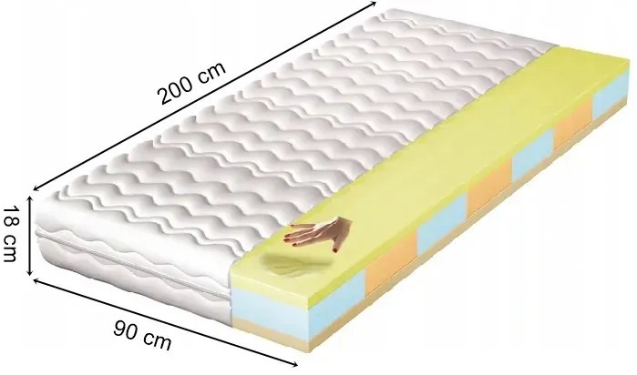 Materac piankowy 7-strefowy z visco 90x200 P5-G26