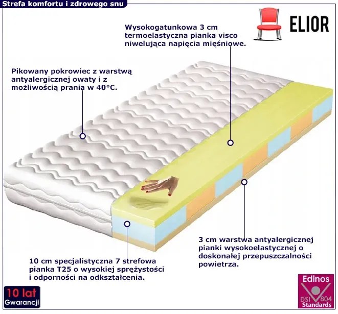 Hypoalergiczny piankowy materac 7-strefowy z visco 200x200 - Ecavo