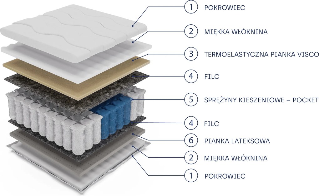 Masseno Materac CANTIVO 100x200 cm sprężynowy kieszeniowy dwustronny średnio twardy H3