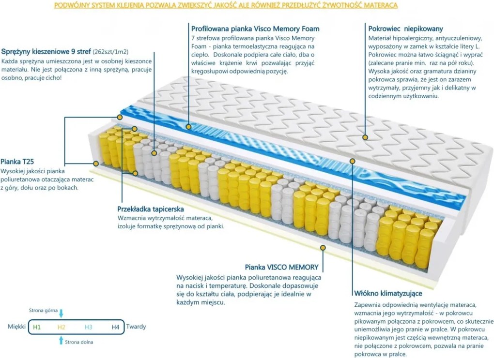 Materac Atlanta Visco Molet - Rozmiar: 80x200 cm, Wysokość: 26 cm