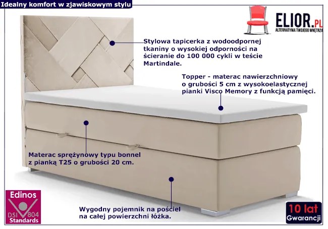 Pojedyncze łóżko boxspring Lefika 90x200 - 32 kolory