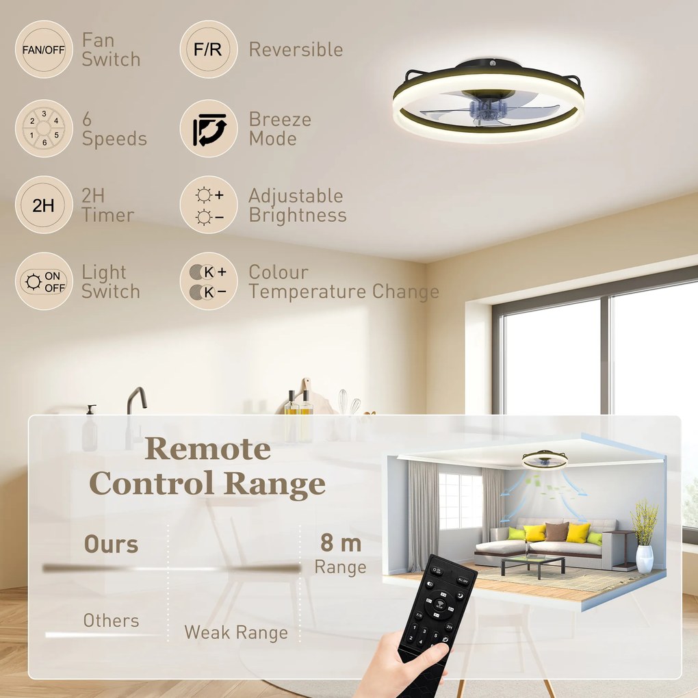 HOMCOM Wentylator sufitowy z oświetleniem i pilotem, 50 cm LED wentylator sufitowy, 3 kolory, 6 prędkości, timer, regulowana jasność | Aosom PL