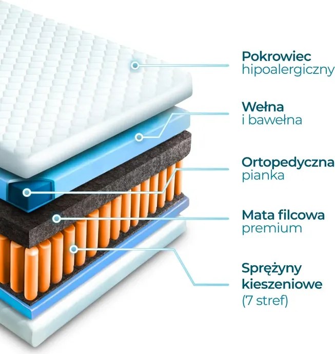 Materac Dwuosobowy 160x200 cm Kieszeniowy Sprężynowy Twardy (H3) LAGUNA 7 STREF