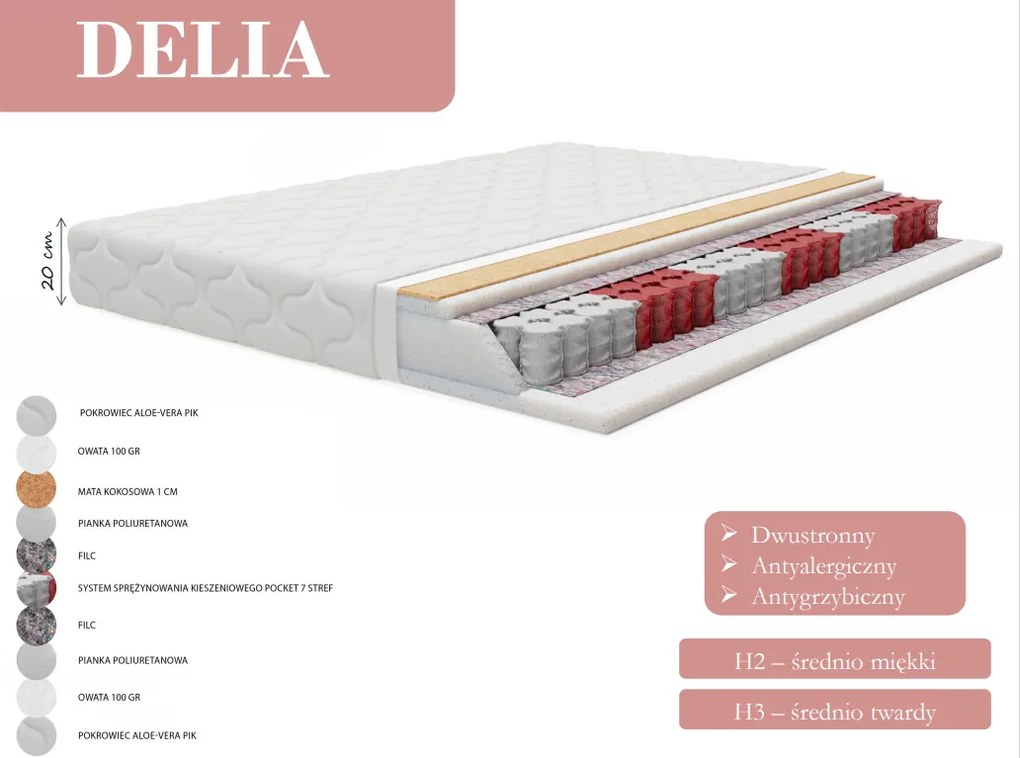 Materac DELIA - 80x180