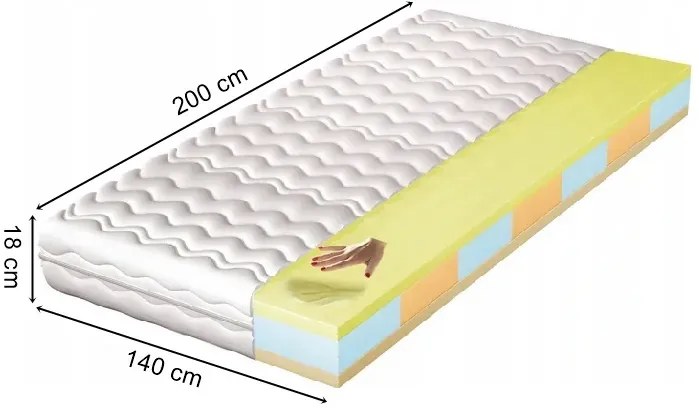 Dwustronny materac 7-strefowy visco 140x200 M8-S29