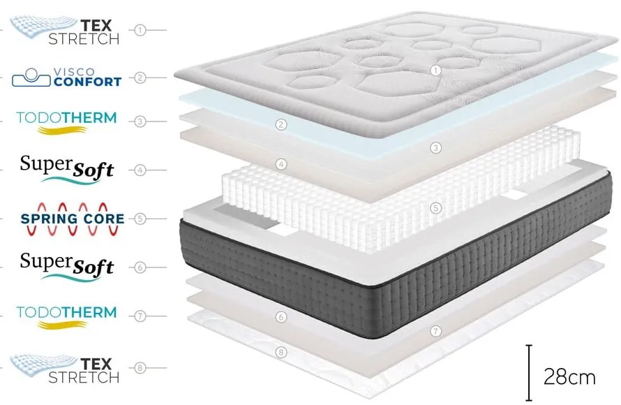 Twardy/średnio twardy sprężynowy materac dwustronny 140x200 cm Hexacare Bagged Springs – Moonia