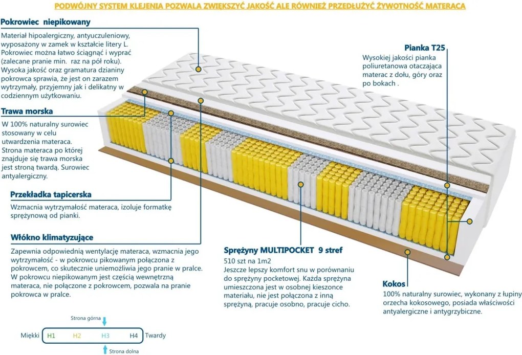 Materac Komo Trawa Multipocket - Rozmiar: 140x200 cm, Wysokość: 18 cm