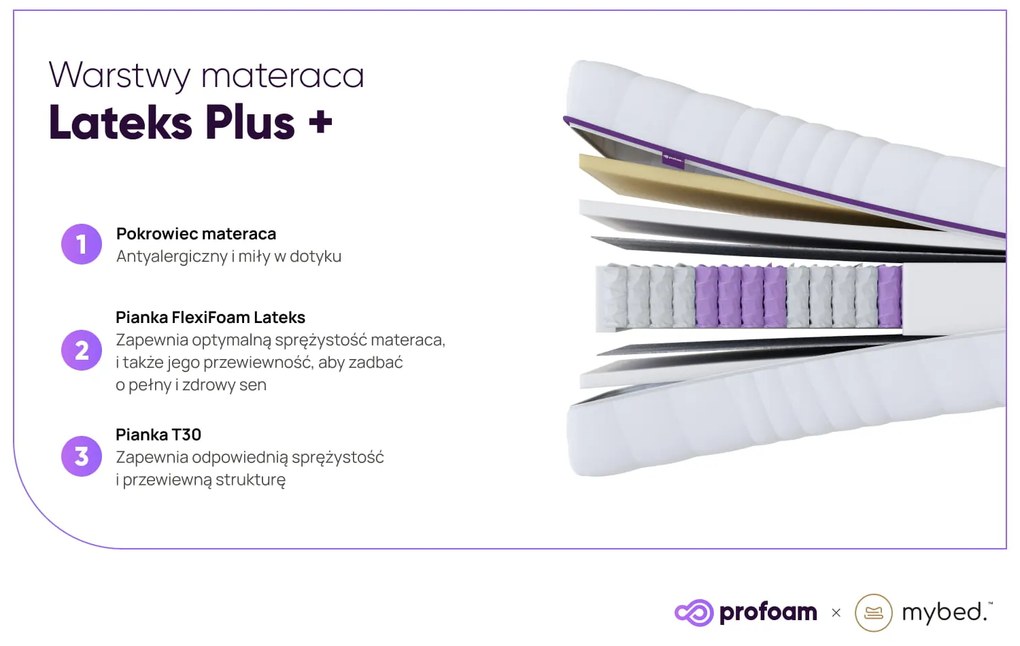 Materac Lateks - Pocket 7 stref (90cm x 200cm)