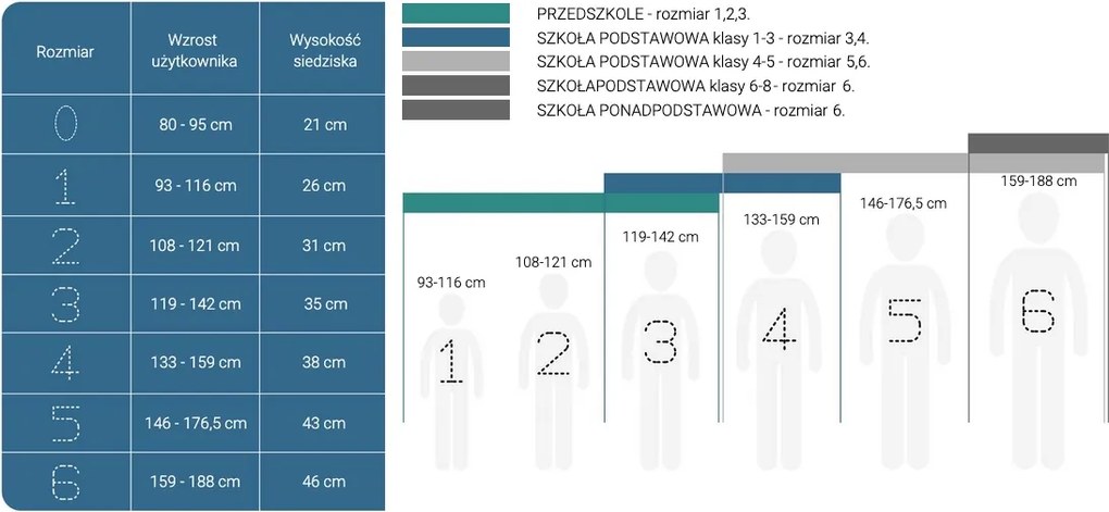 Zestaw siedzisk piankowych do przedszkola Tobo Junior 1