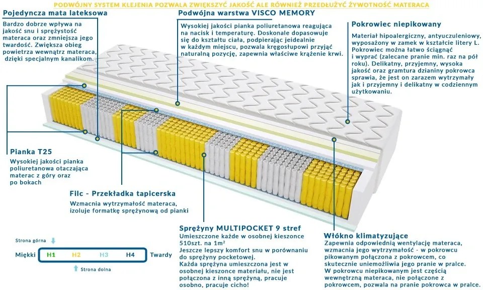 Materac LEON MULTIPOCKET - Rozmiar: 100x200 cm, Wysokość: 23 cm
