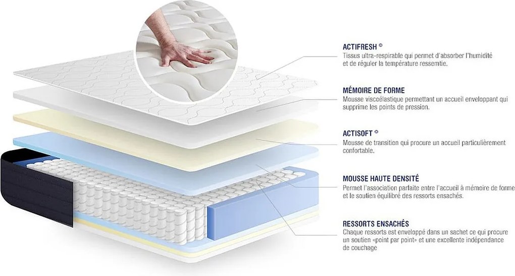 Materac Actiflex sleep 200x200cm, Grubosc : 22 cm, sprezyny kieszeniowe i pianka z pamiecia ksztaltu, Zrównowazony, 5 stref komfortu