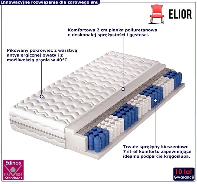 Podwójny materac pocket z pokrowcem 200x200 Trenza