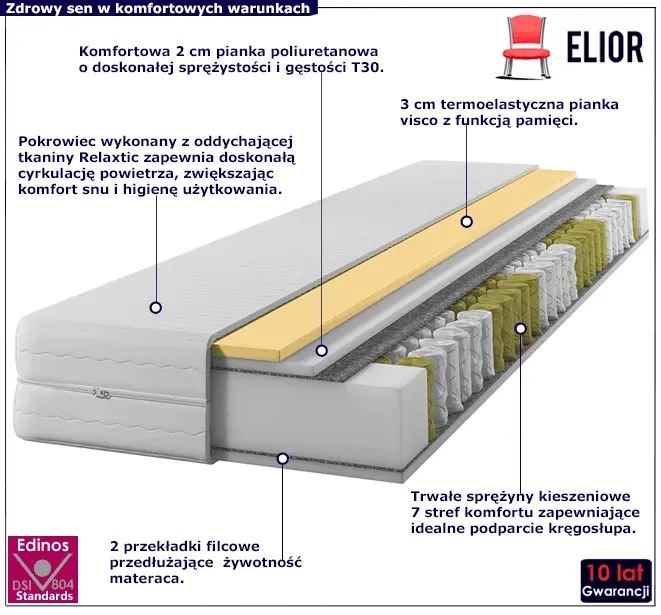 Materac kieszeniowy z pianką visco Relaxtic 160x200 - Mildesso