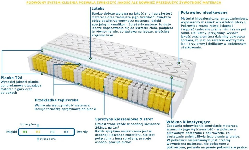Materac BADALONA - Rozmiar: 80x240 cm, Wysokość: 21 cm