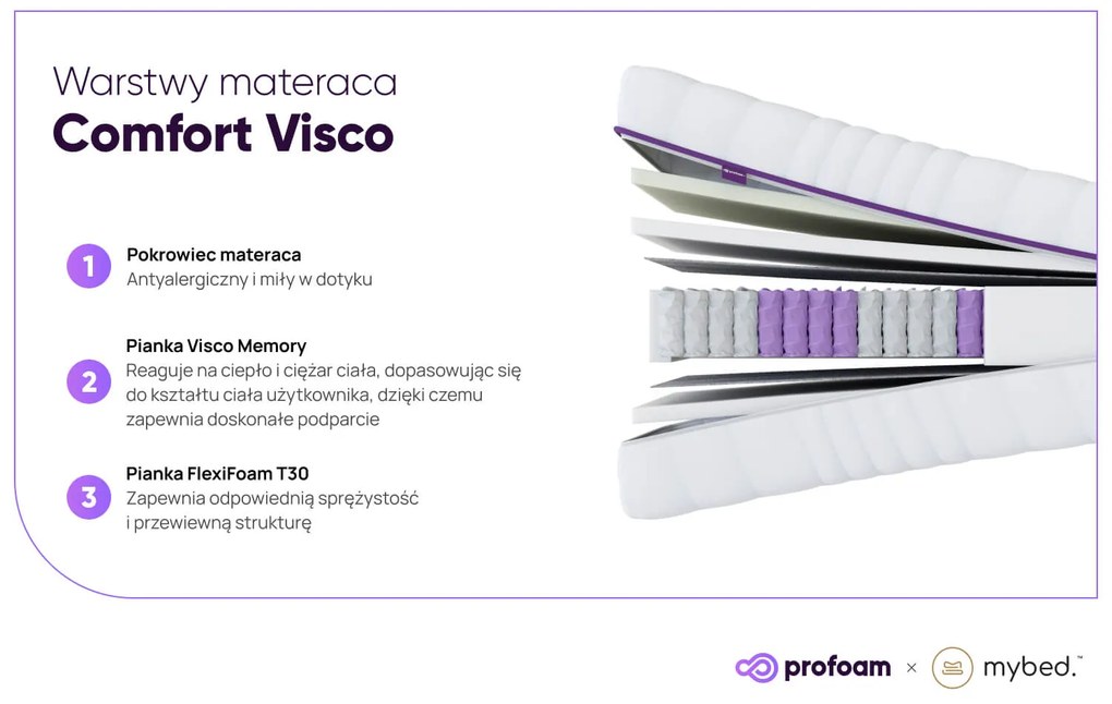 Materac Visco - Pocket 7 stref (90cm x 200cm)