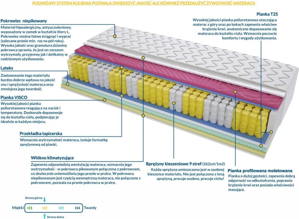 Materac IDA MOLET - Rozmiar: 110x170 cm, Wysokość: 16 cm