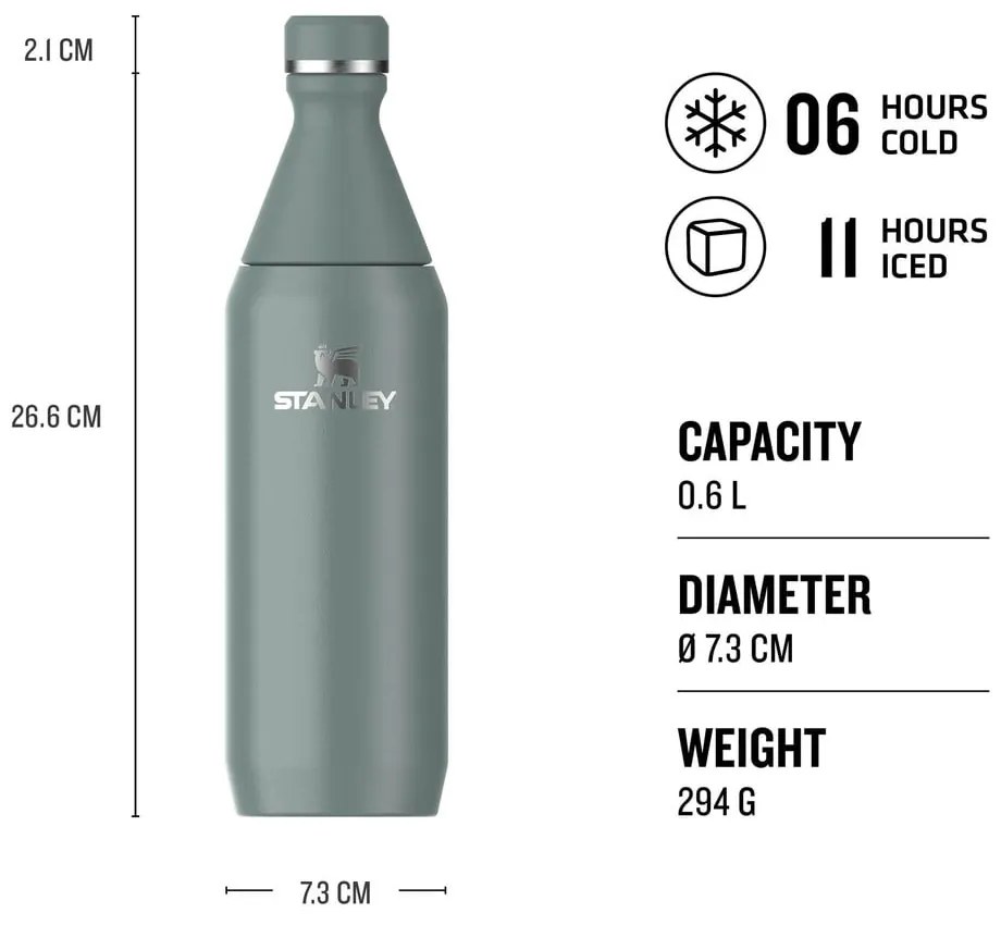 Zielona butelka ze stali nierdzewnej 600 ml All Day Slim – Stanley