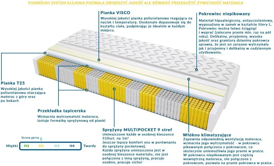 Materac PALERMO MULTIPOCKET - Rozmiar: 70x195 cm, Wysokość: 17 cm