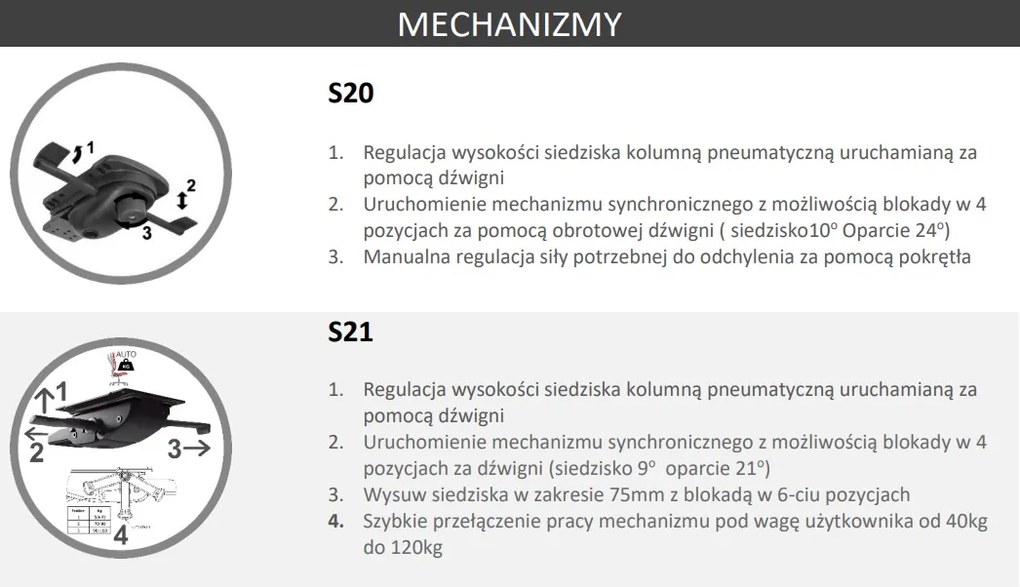 Obrotowe krzesło do biura Start Net White, zgodne z normą BHP